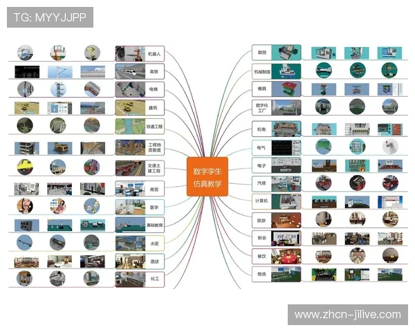 数字孪生技术用于训练分析 生成专业级教学内容